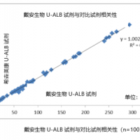 尿微量白蛋白(U-ALB)生化檢測試劑盒-U-ALB比濁試劑