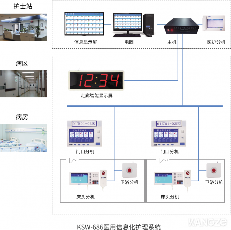 KSW-686醫(yī)用信息化護理系統(tǒng)2