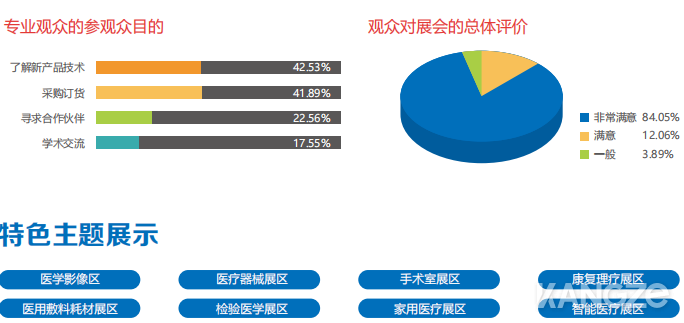 醫療B  2